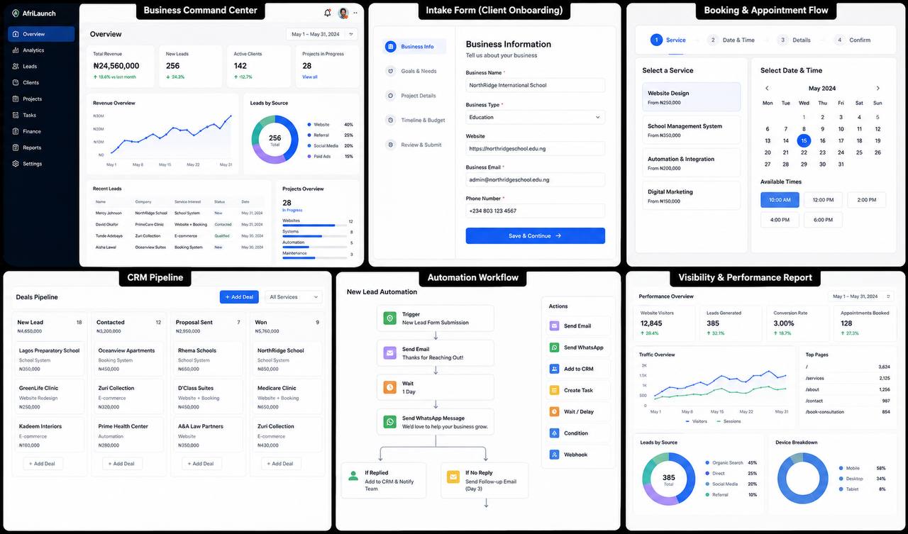 AfriLaunch business command center showing intake, booking, CRM, automation, and reporting modules